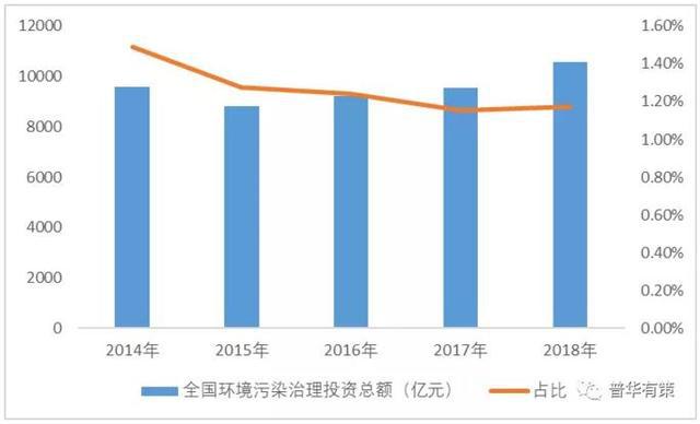 工业废水处理行业的市场容量泛亚电竞