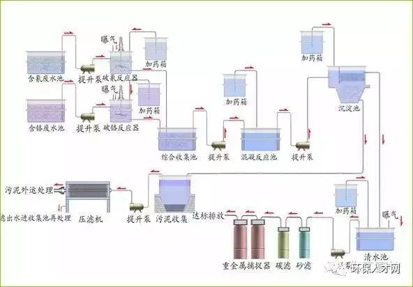 中广核技：公司电子束处理特种废物技术可用于锂电池回收的废水处理泛亚电竞