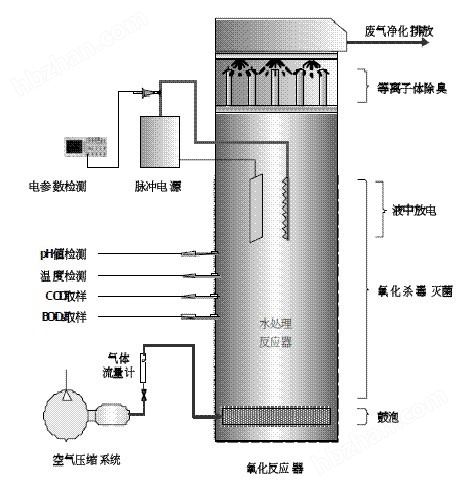 泛亚电竞园区混合废水处理技术规范发布