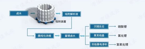 鹏鹞环保：公司目前新开辟赛道以提升净利水平若市场认可度高或大幅提高工程项目毛利率泛亚电竞