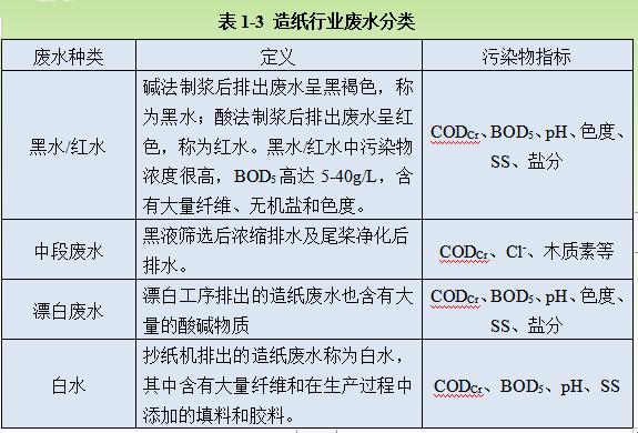 泛亚电竞中国工业污水处理行业调查与未来发展趋势报告