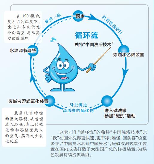 高含硫废水用上“中国洗浴技术”泛亚电竞