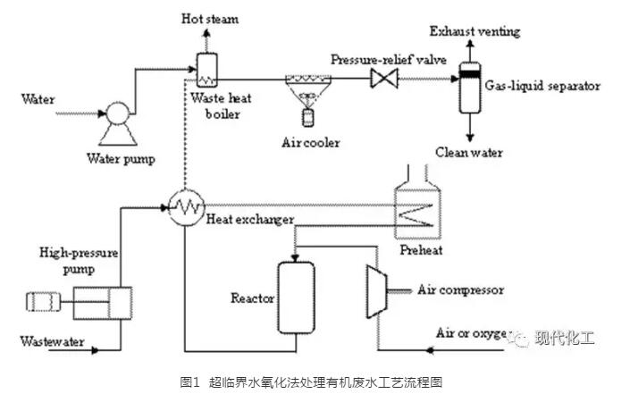 倍杰特获2家机构调研：公司专注于工业水处理行业多年确立了技术、经验领先行业地位（附调研问答）泛亚电竞