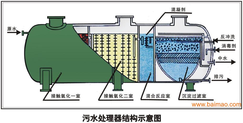 广泛亚电竞州市污水系统总体规划发布 经处理后的生活污水将尝试“应用尽用”