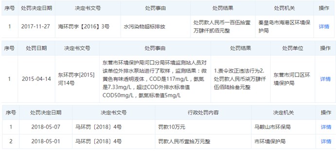 深市上市泛亚电竞公司公告（8月23日）