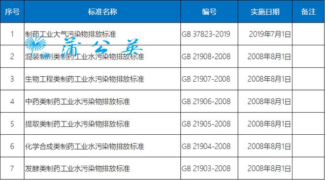 泛亚电竞一批药企因环保被处罚