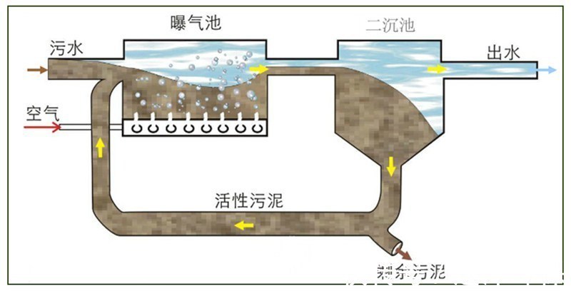 地埋式一体化污水处理设备(一体化地埋式污水处理设泛亚电竞备)