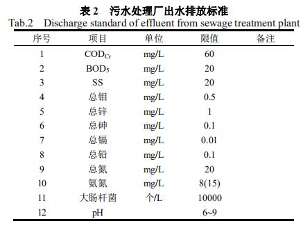 嘉兴市联合污水处理有限责任公司2024年下半泛亚电竞年液体乙酸钠采购项目中标公示